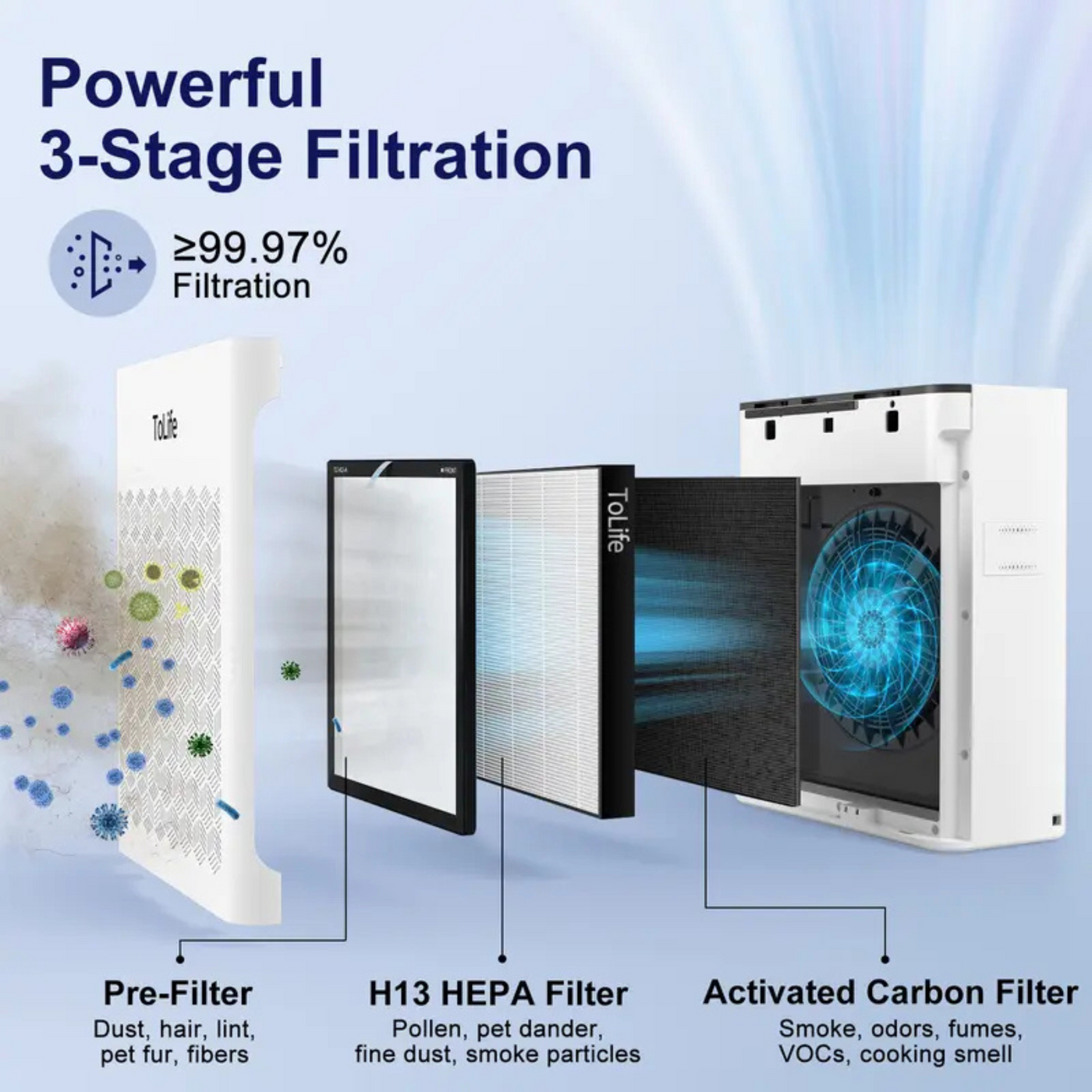 ToLife® AirSense